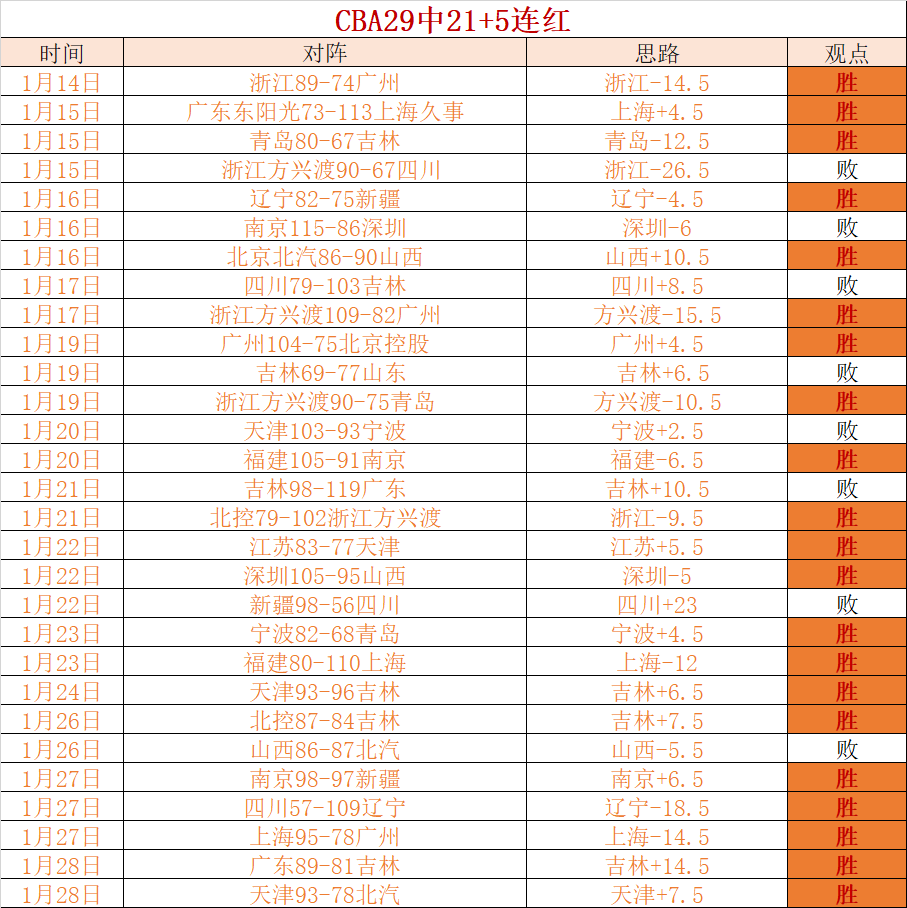 新疆男篮,领先浙江,总决赛冠军,开云体育,开云体育官网,开云体育app,开云体育平台,KAIYUN,SPORTS,kaiyun登录入口
