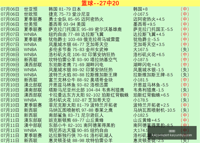 开云平台开,云平台官网,数据冲到,开云平台官网,开云平台,开云体育,开云代理,开云入口