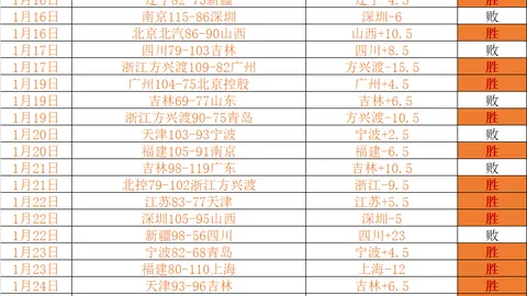 新疆男篮3-1领先浙江，CBA总决赛冠军花落谁？