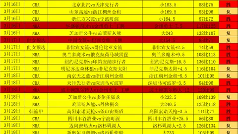 大乐透期号专家推荐：墨女超十星皇牌质合分析